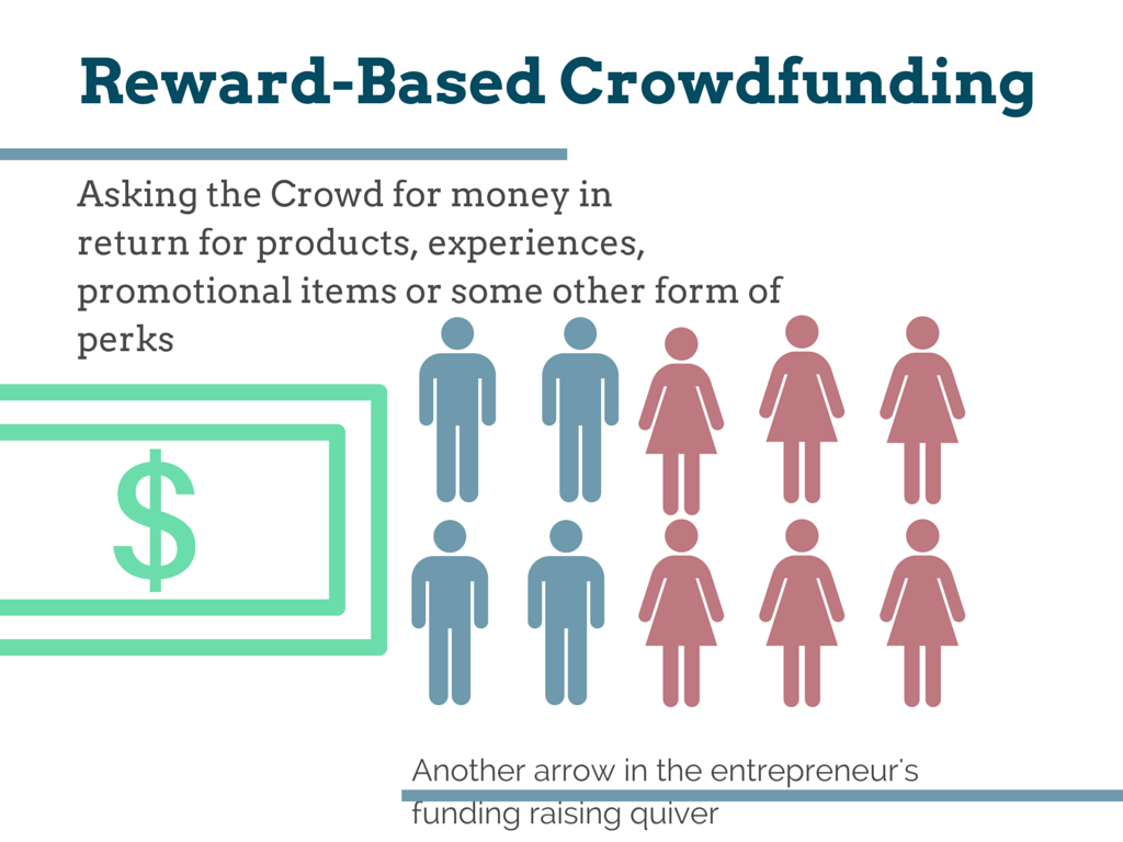 Equity -Based Crowdfunding (3)